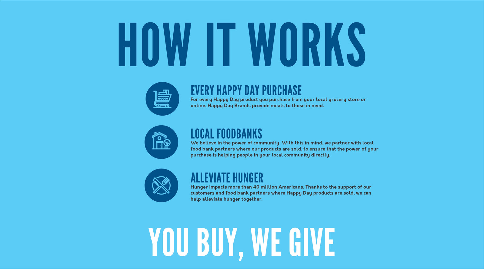 HAPPY DAY BRANDS YOU BUY WE GIVE